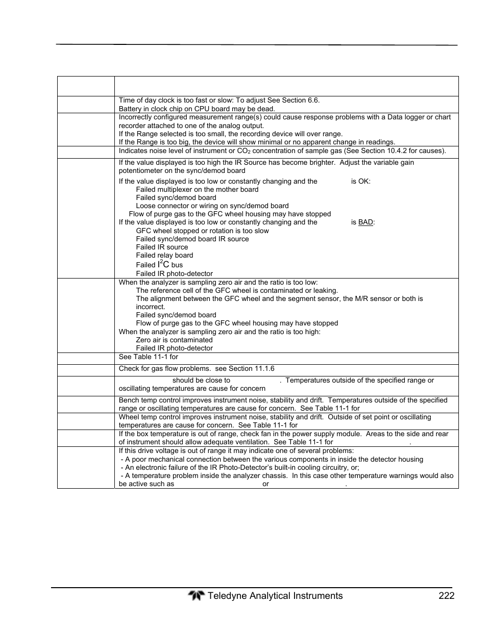 Teledyne GFC-7000T - Trace CO2 Analyzer - manual User Manual | Page 240 / 280