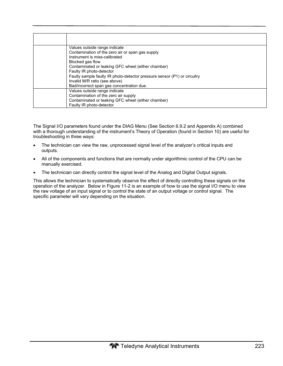 Using the diagnostic signal i/o function | Teledyne GFC-7000T - Trace CO2 Analyzer - manual User Manual | Page 241 / 280