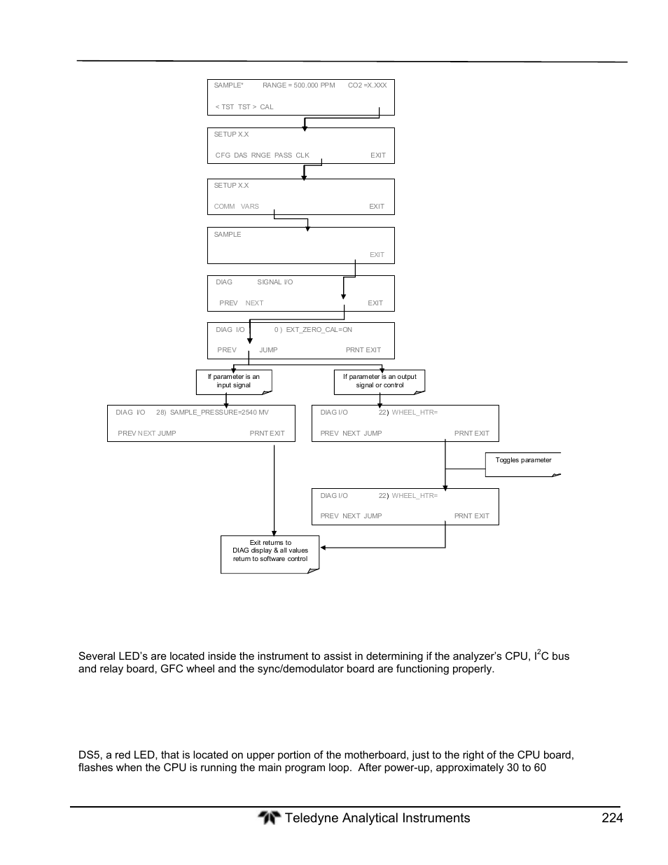 Internal electronic status leds, Cpu status indicator, Figure 10-2: example of signal i/o function | Teledyne GFC-7000T - Trace CO2 Analyzer - manual User Manual | Page 242 / 280