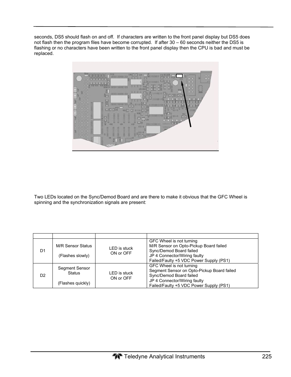 Teledyne GFC-7000T - Trace CO2 Analyzer - manual User Manual | Page 243 / 280