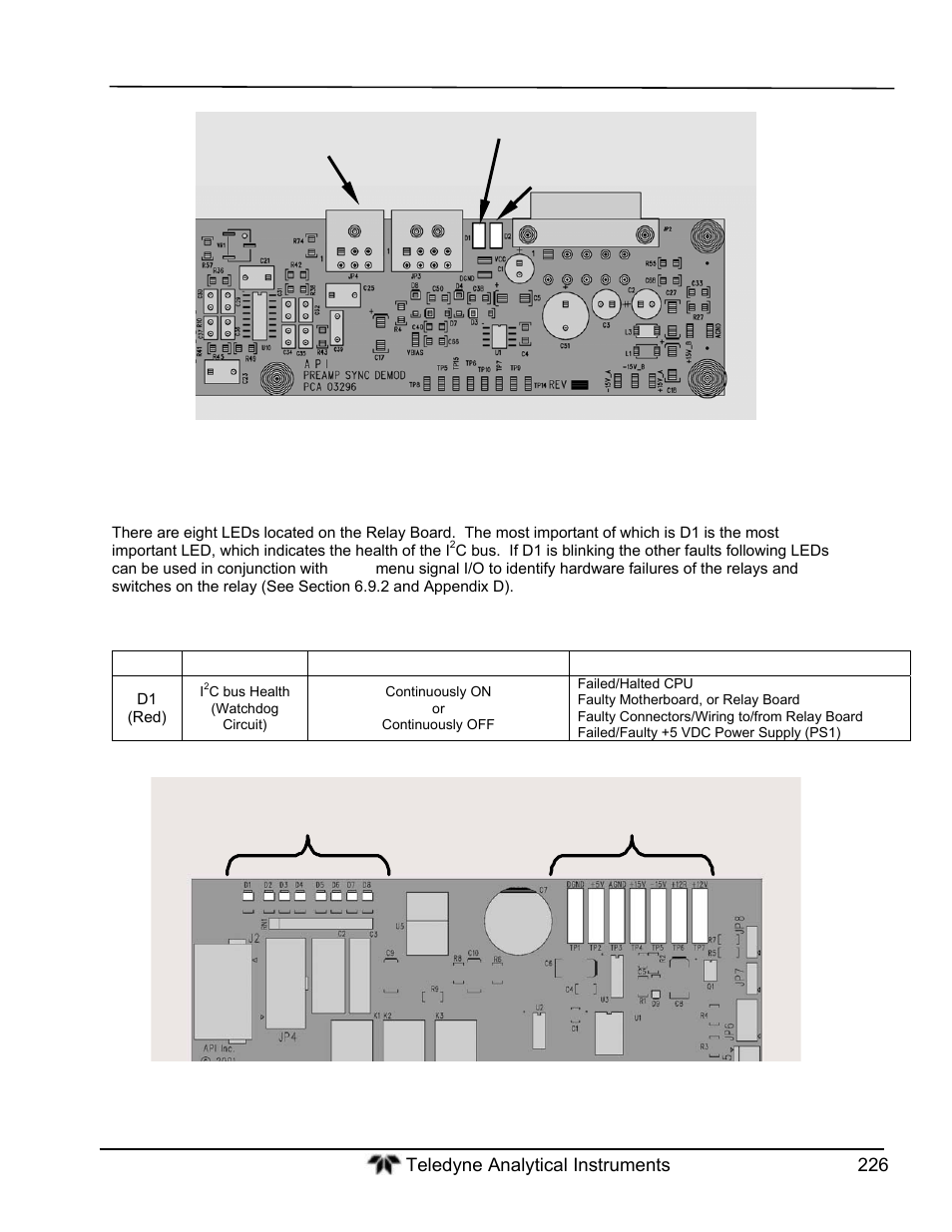 Teledyne GFC-7000T - Trace CO2 Analyzer - manual User Manual | Page 244 / 280