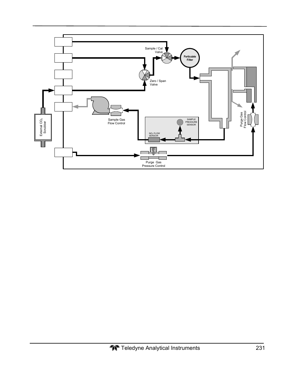 Teledyne GFC-7000T - Trace CO2 Analyzer - manual User Manual | Page 249 / 280