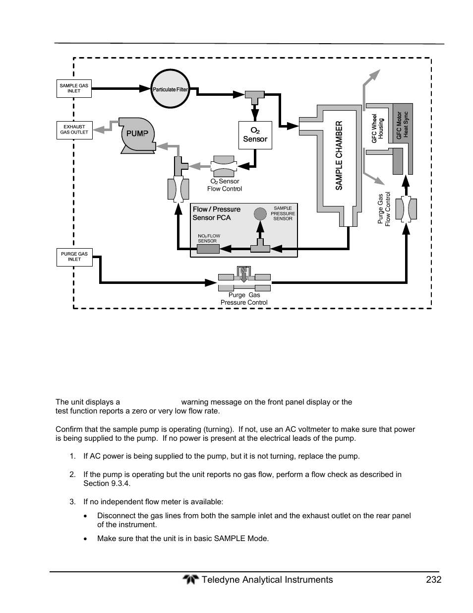 Typical sample gas flow problems | Teledyne GFC-7000T - Trace CO2 Analyzer - manual User Manual | Page 250 / 280