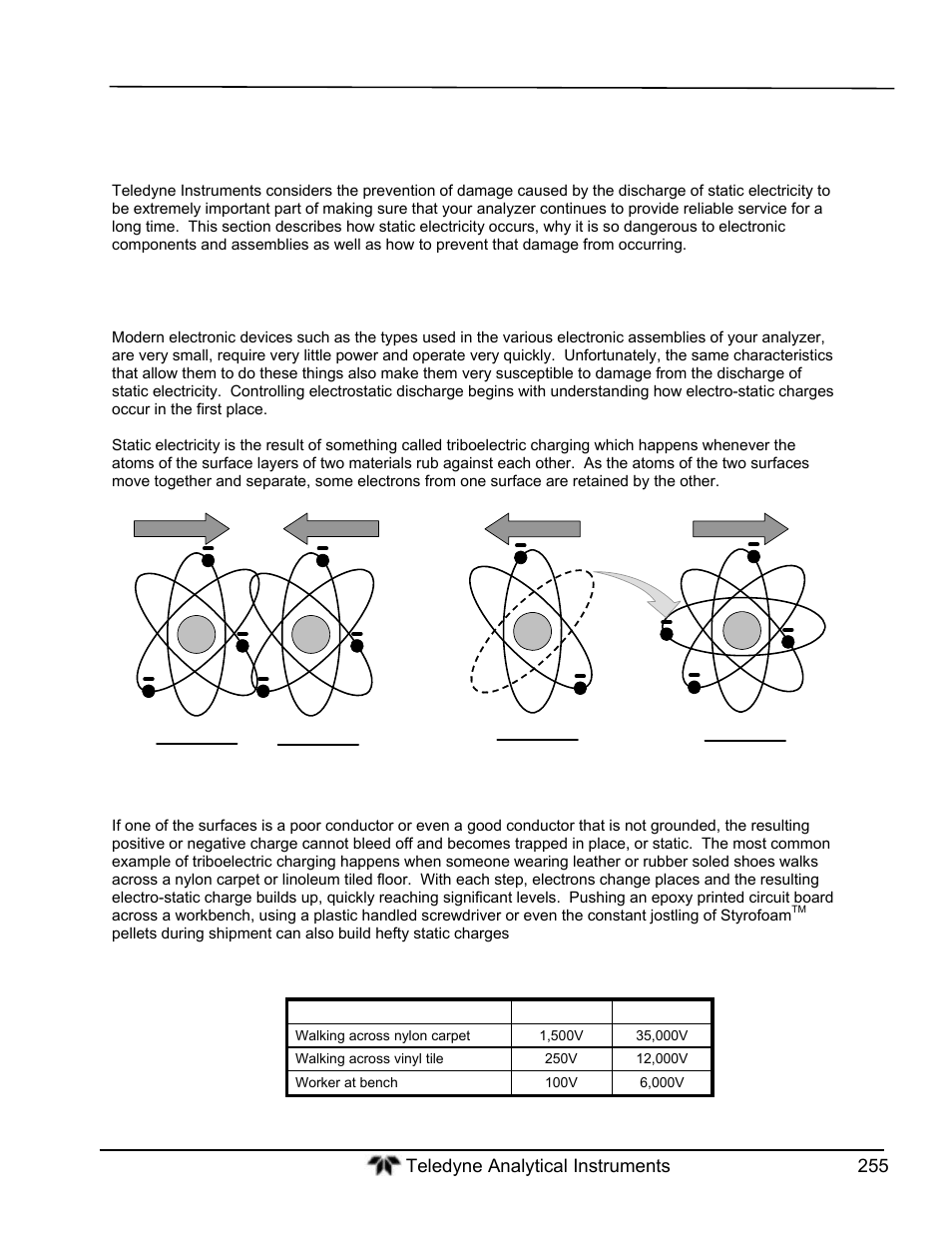 A primer on electro-static discharge, How static charges are created | Teledyne GFC-7000T - Trace CO2 Analyzer - manual User Manual | Page 273 / 280