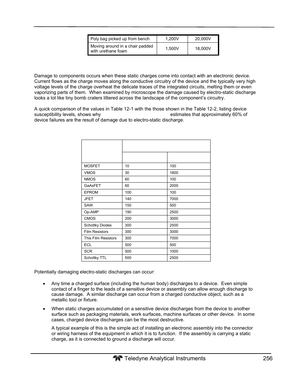 How electro-static charges cause damage | Teledyne GFC-7000T - Trace CO2 Analyzer - manual User Manual | Page 274 / 280