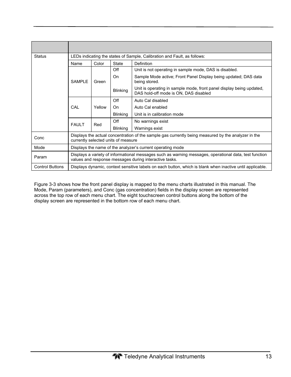 Teledyne GFC-7000T - Trace CO2 Analyzer - manual User Manual | Page 31 / 280
