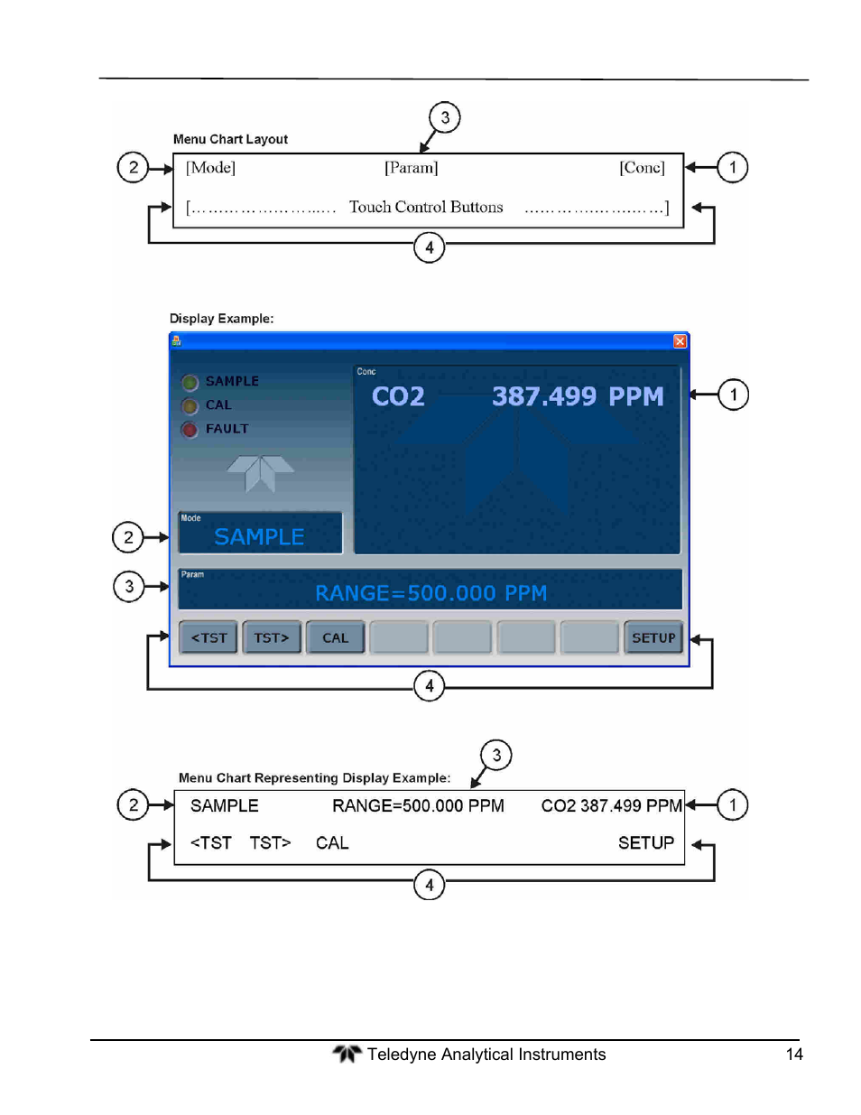 Teledyne GFC-7000T - Trace CO2 Analyzer - manual User Manual | Page 32 / 280