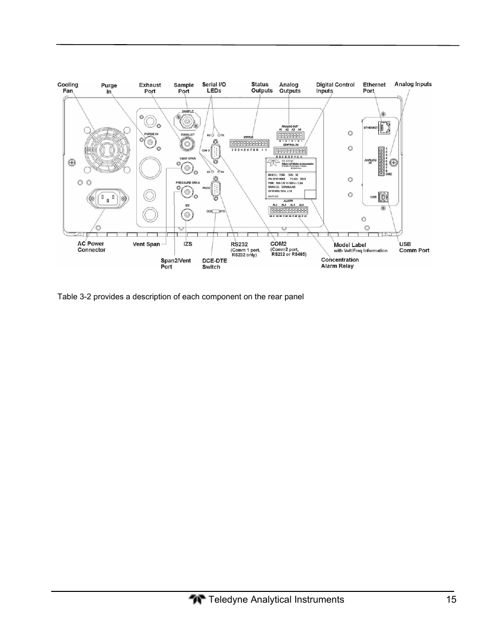 Rear panel | Teledyne GFC-7000T - Trace CO2 Analyzer - manual User Manual | Page 33 / 280