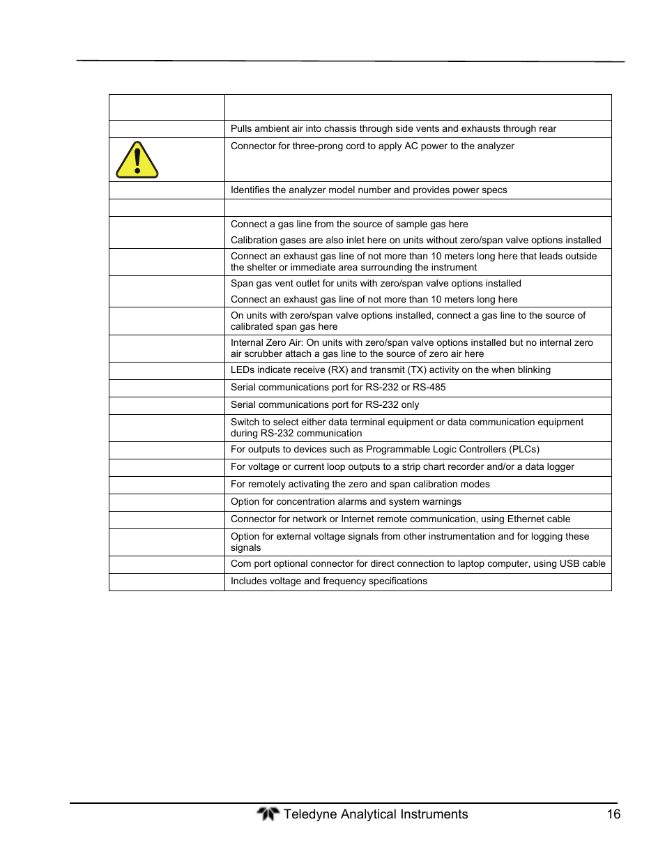 Teledyne GFC-7000T - Trace CO2 Analyzer - manual User Manual | Page 34 / 280