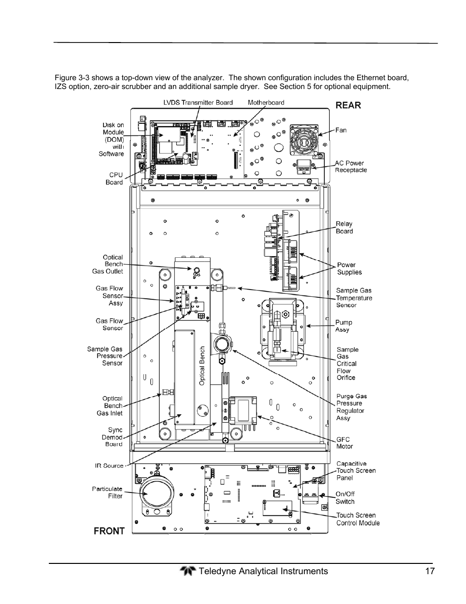 Internal layout | Teledyne GFC-7000T - Trace CO2 Analyzer - manual User Manual | Page 35 / 280