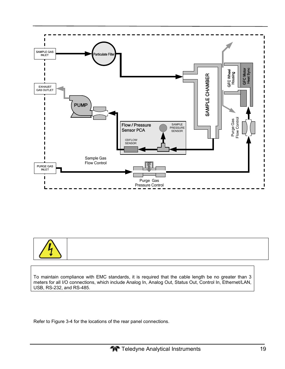 Electrical connections | Teledyne GFC-7000T - Trace CO2 Analyzer - manual User Manual | Page 37 / 280