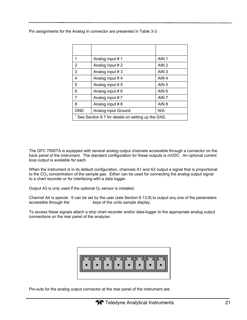 Connecting analog outputs | Teledyne GFC-7000T - Trace CO2 Analyzer - manual User Manual | Page 39 / 280