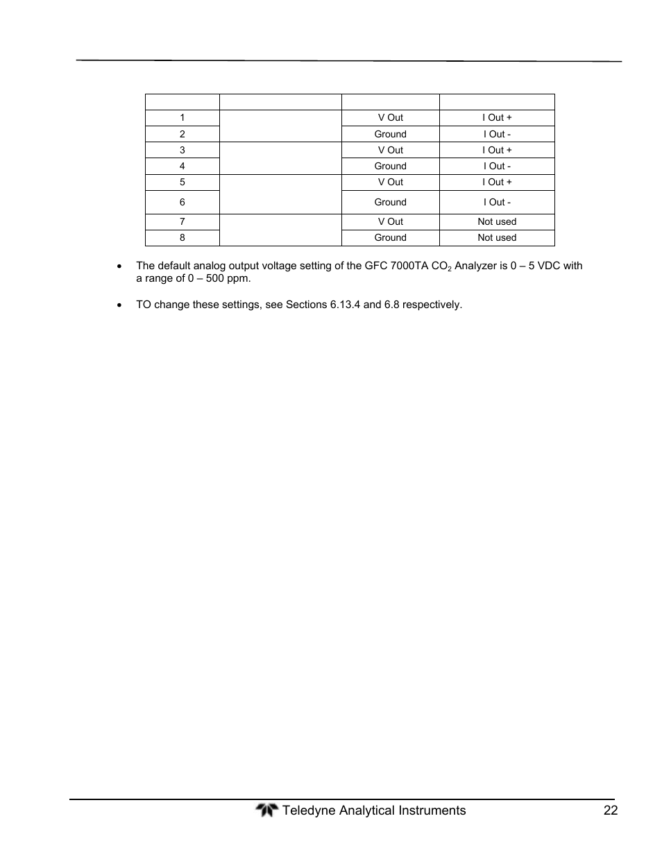 Teledyne GFC-7000T - Trace CO2 Analyzer - manual User Manual | Page 40 / 280