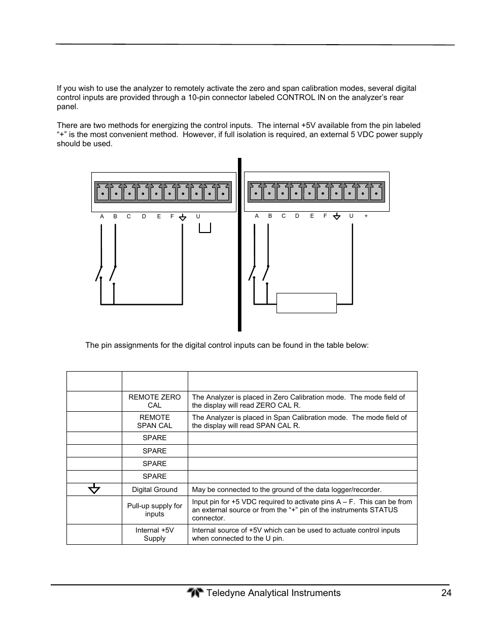 Connecting the control inputs | Teledyne GFC-7000T - Trace CO2 Analyzer - manual User Manual | Page 42 / 280