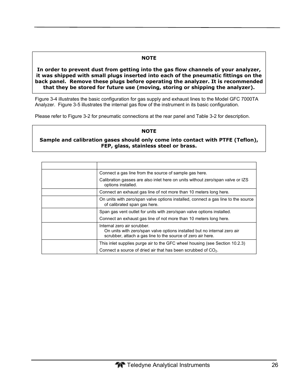 Basic pneumatic connections | Teledyne GFC-7000T - Trace CO2 Analyzer - manual User Manual | Page 44 / 280