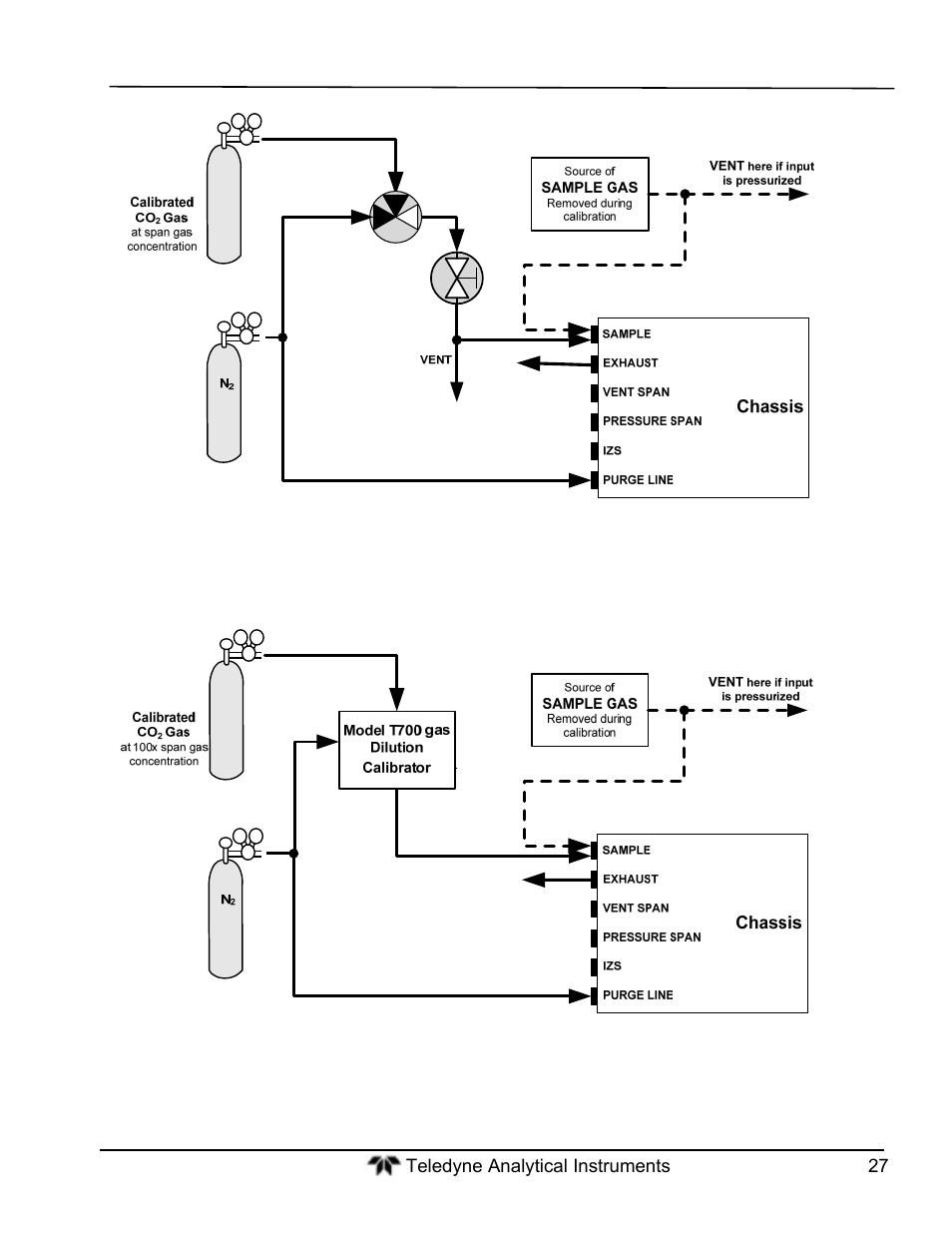 Teledyne GFC-7000T - Trace CO2 Analyzer - manual User Manual | Page 45 / 280