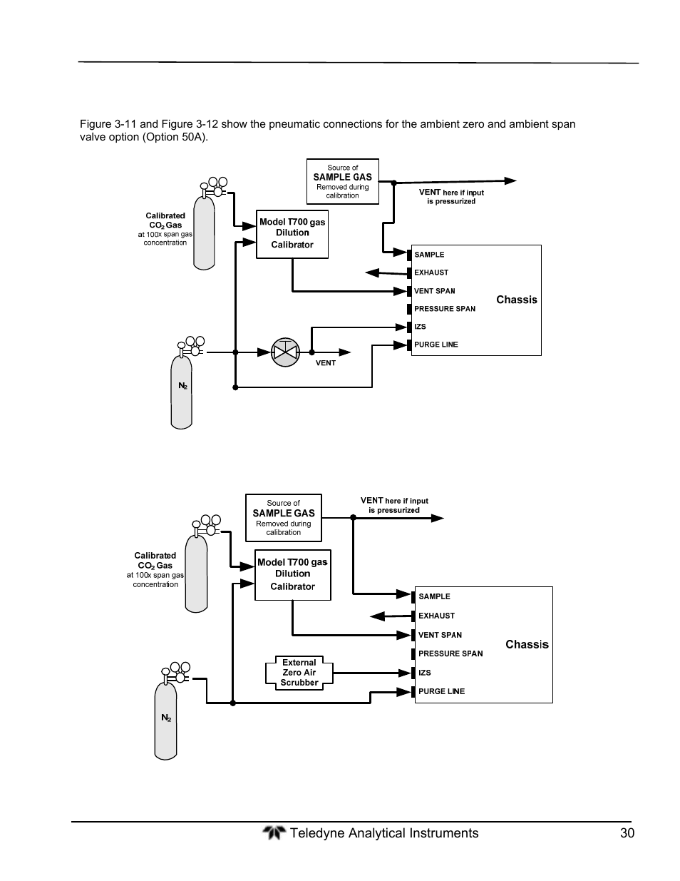 Connections with internal valve options installed | Teledyne GFC-7000T - Trace CO2 Analyzer - manual User Manual | Page 48 / 280