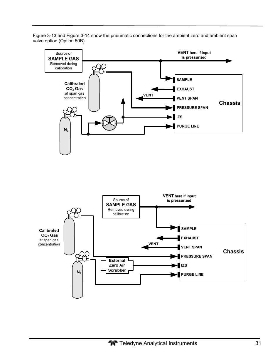 Teledyne GFC-7000T - Trace CO2 Analyzer - manual User Manual | Page 49 / 280