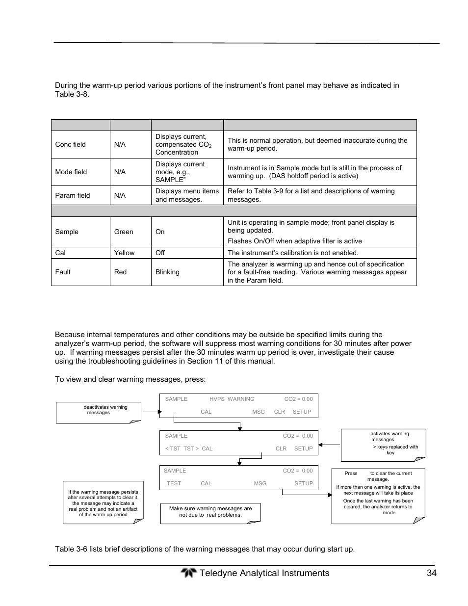 Warm up, Warning messages | Teledyne GFC-7000T - Trace CO2 Analyzer - manual User Manual | Page 52 / 280