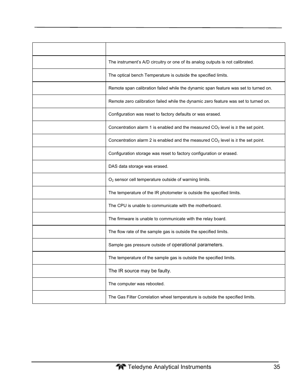 Teledyne GFC-7000T - Trace CO2 Analyzer - manual User Manual | Page 53 / 280