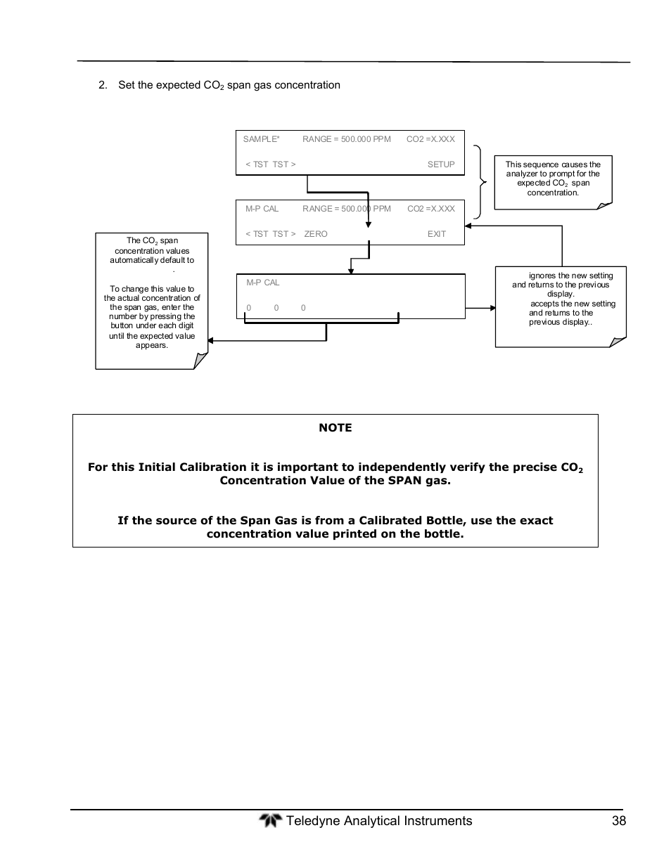 Teledyne GFC-7000T - Trace CO2 Analyzer - manual User Manual | Page 56 / 280