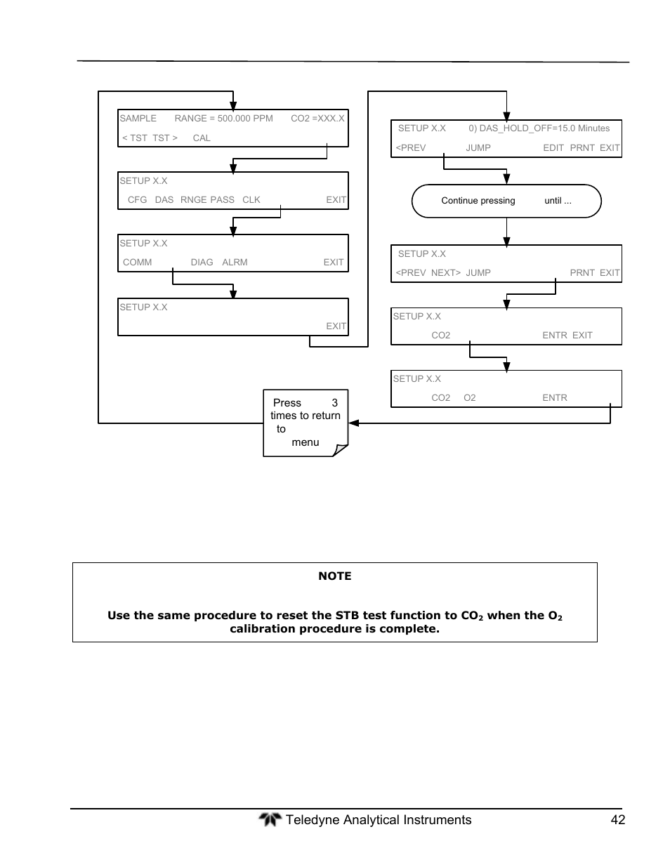 Teledyne GFC-7000T - Trace CO2 Analyzer - manual User Manual | Page 60 / 280