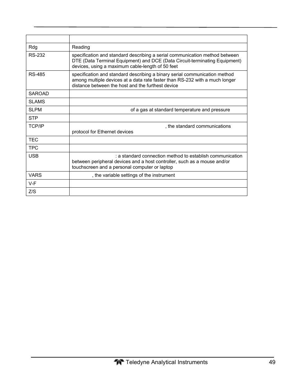 Teledyne GFC-7000T - Trace CO2 Analyzer - manual User Manual | Page 67 / 280