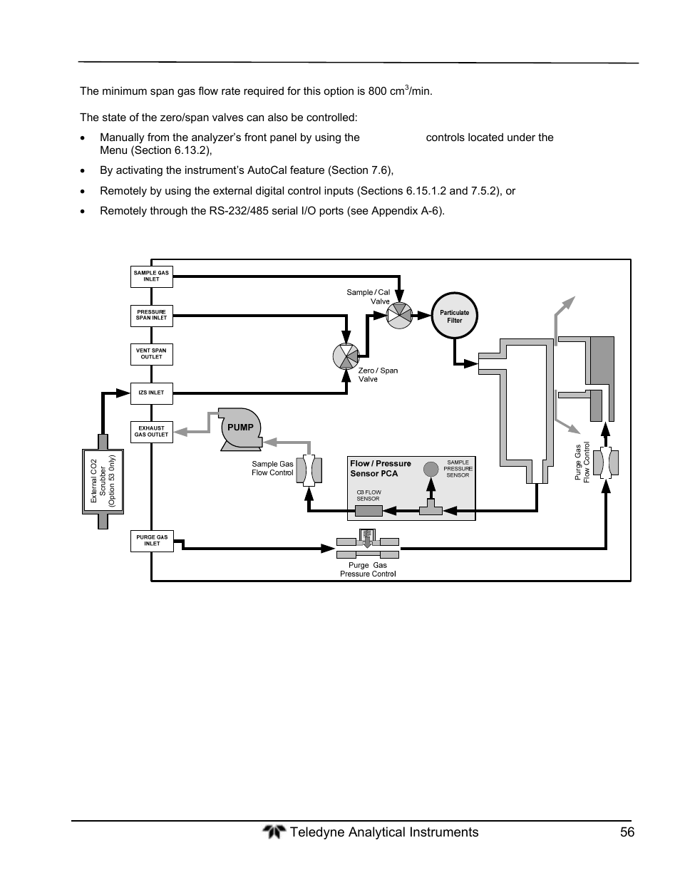 Teledyne GFC-7000T - Trace CO2 Analyzer - manual User Manual | Page 74 / 280