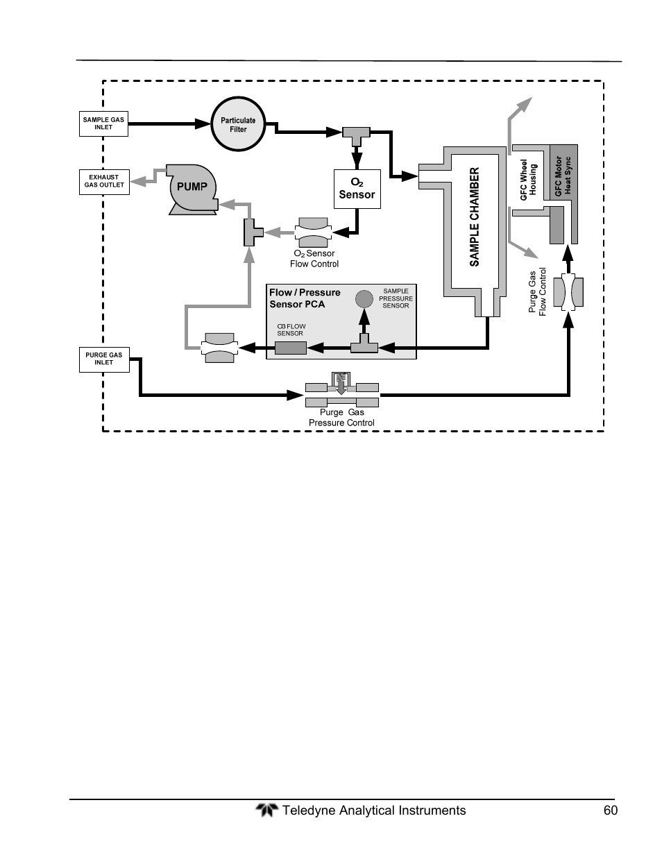 Teledyne GFC-7000T - Trace CO2 Analyzer - manual User Manual | Page 78 / 280