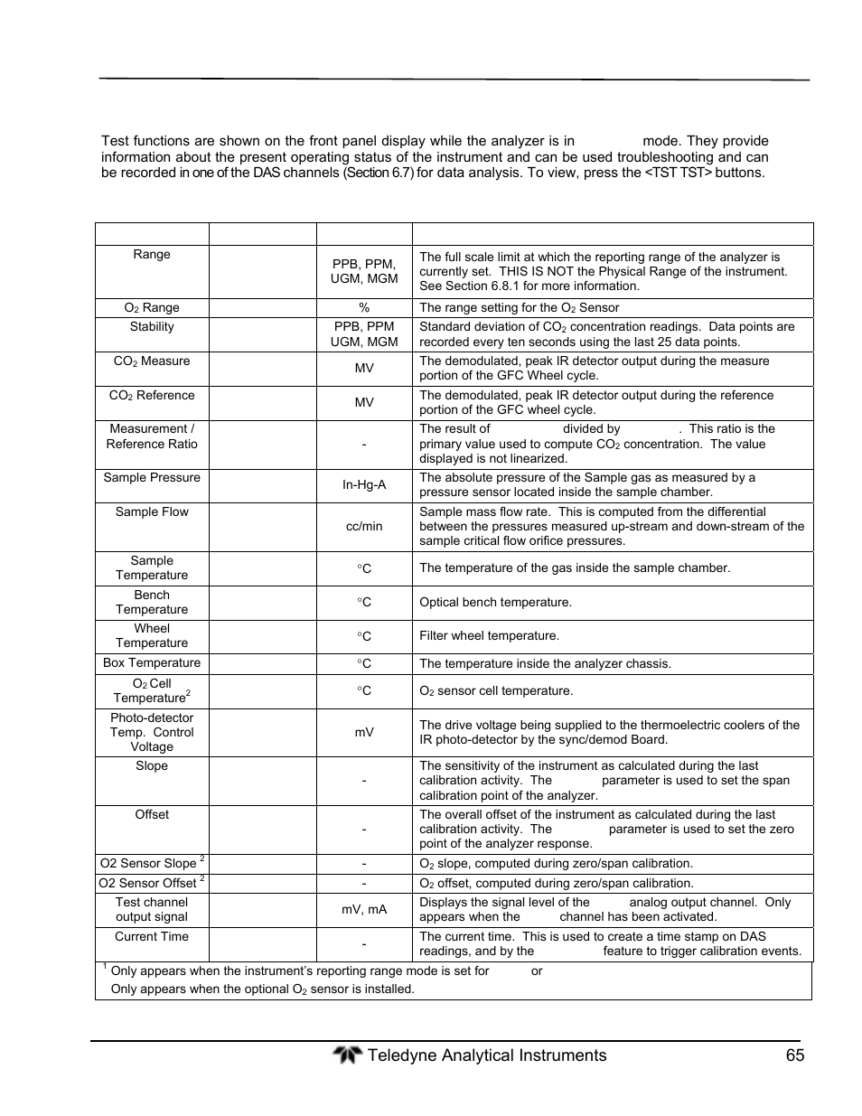 Test functions | Teledyne GFC-7000T - Trace CO2 Analyzer - manual User Manual | Page 83 / 280