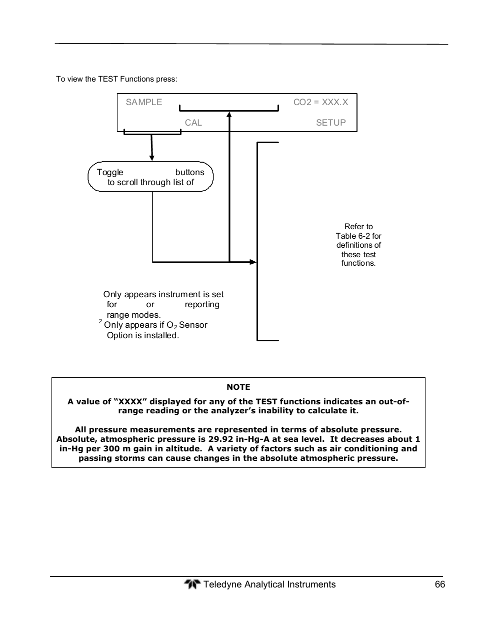 Teledyne GFC-7000T - Trace CO2 Analyzer - manual User Manual | Page 84 / 280