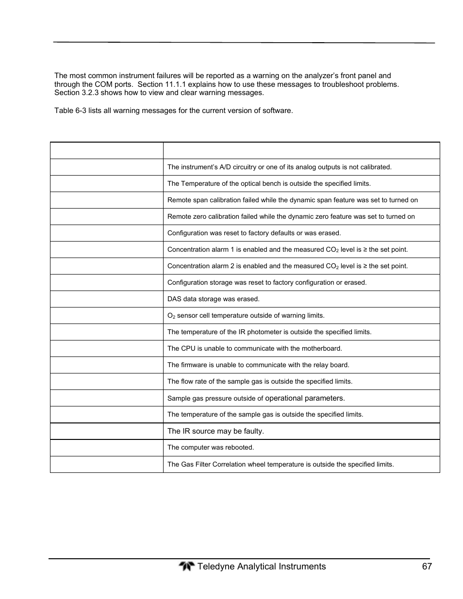 Warning messages | Teledyne GFC-7000T - Trace CO2 Analyzer - manual User Manual | Page 85 / 280