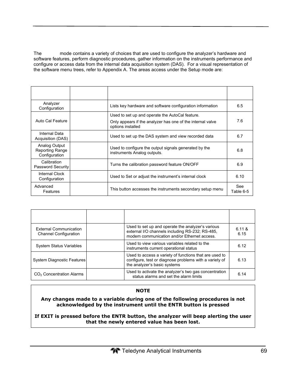 Setup mode | Teledyne GFC-7000T - Trace CO2 Analyzer - manual User Manual | Page 87 / 280