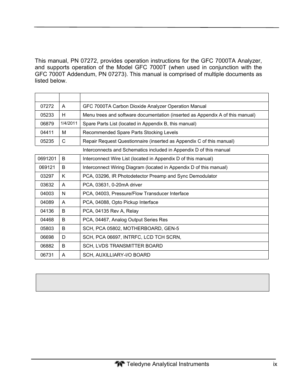 About this manual | Teledyne GFC-7000T - Trace CO2 Analyzer - manual User Manual | Page 9 / 280