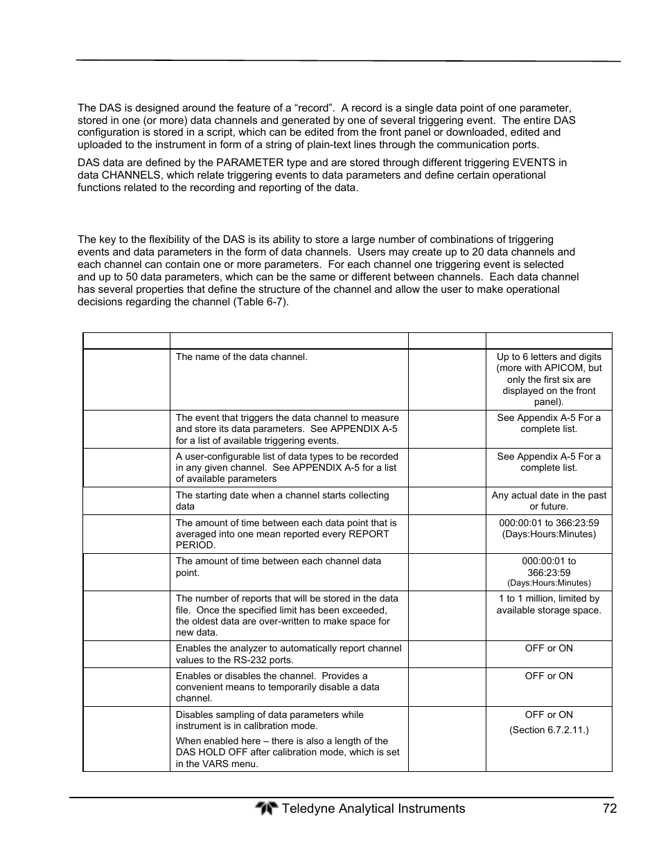 Das structure, Das channels | Teledyne GFC-7000T - Trace CO2 Analyzer - manual User Manual | Page 90 / 280