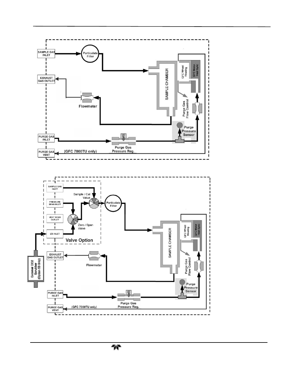 Teledyne GFC-7000T - Trace CO2 Analyzer - addendum User Manual | Page 10 / 13