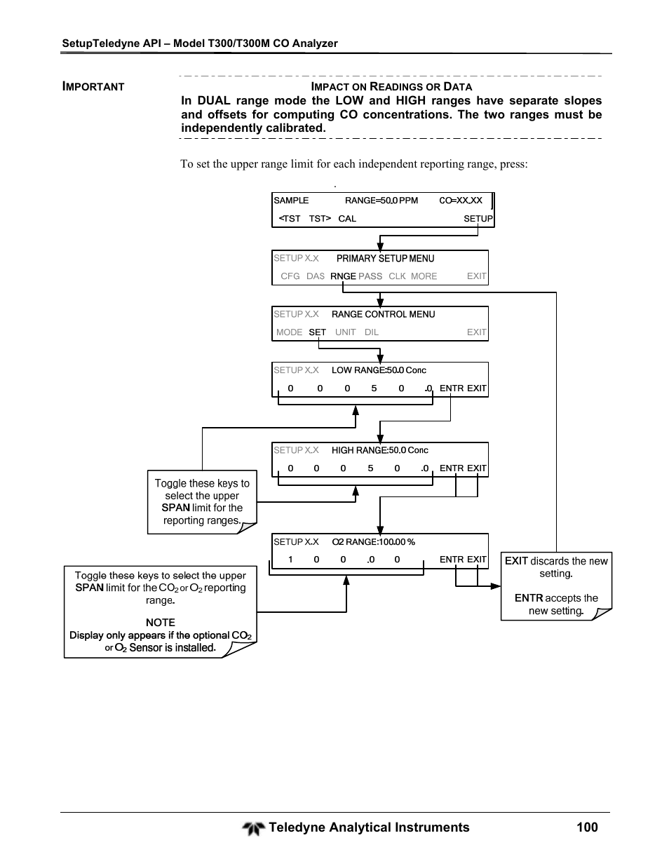Teledyne GFC-7001T - Trace CO Analyzer User Manual | Page 100 / 326