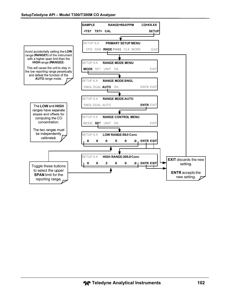 Teledyne GFC-7001T - Trace CO Analyzer User Manual | Page 102 / 326