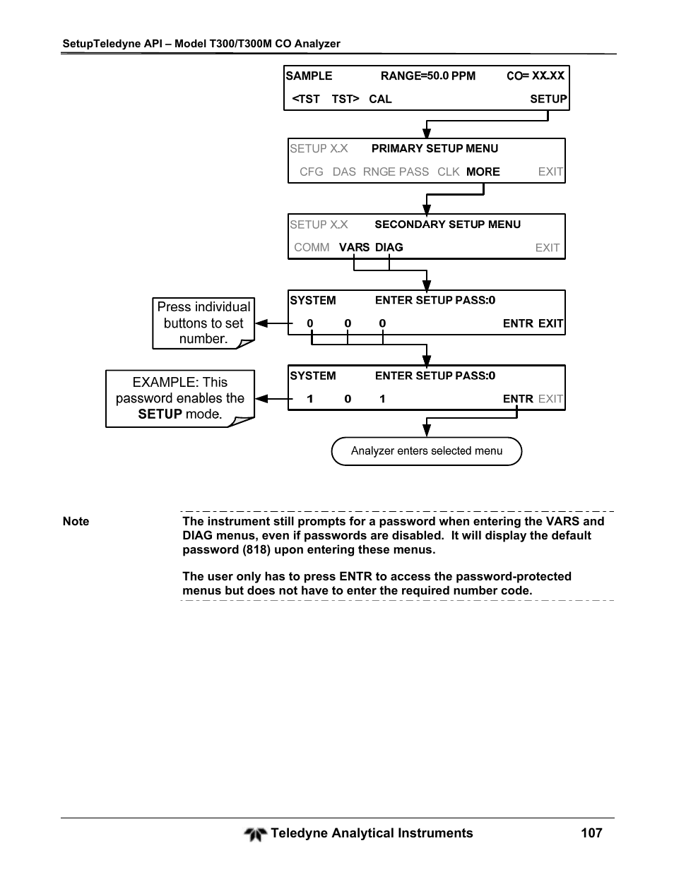 Teledyne GFC-7001T - Trace CO Analyzer User Manual | Page 107 / 326