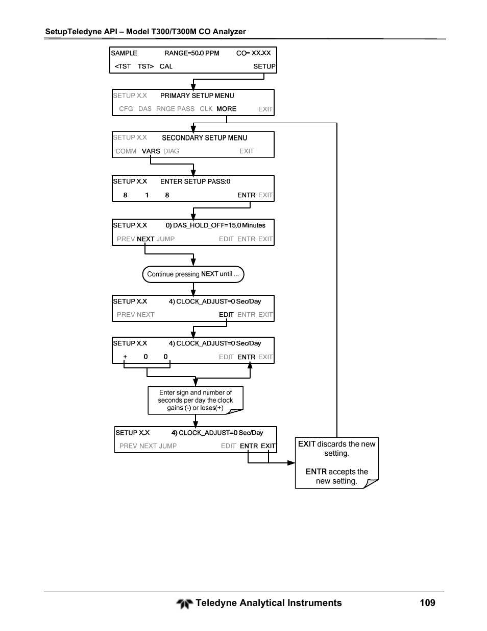 Teledyne GFC-7001T - Trace CO Analyzer User Manual | Page 109 / 326