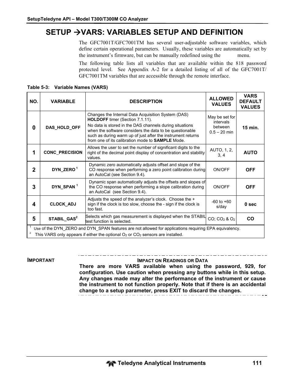 Setup  vars: variables setup and definition, Teledyne analytical instruments 111 | Teledyne GFC-7001T - Trace CO Analyzer User Manual | Page 111 / 326