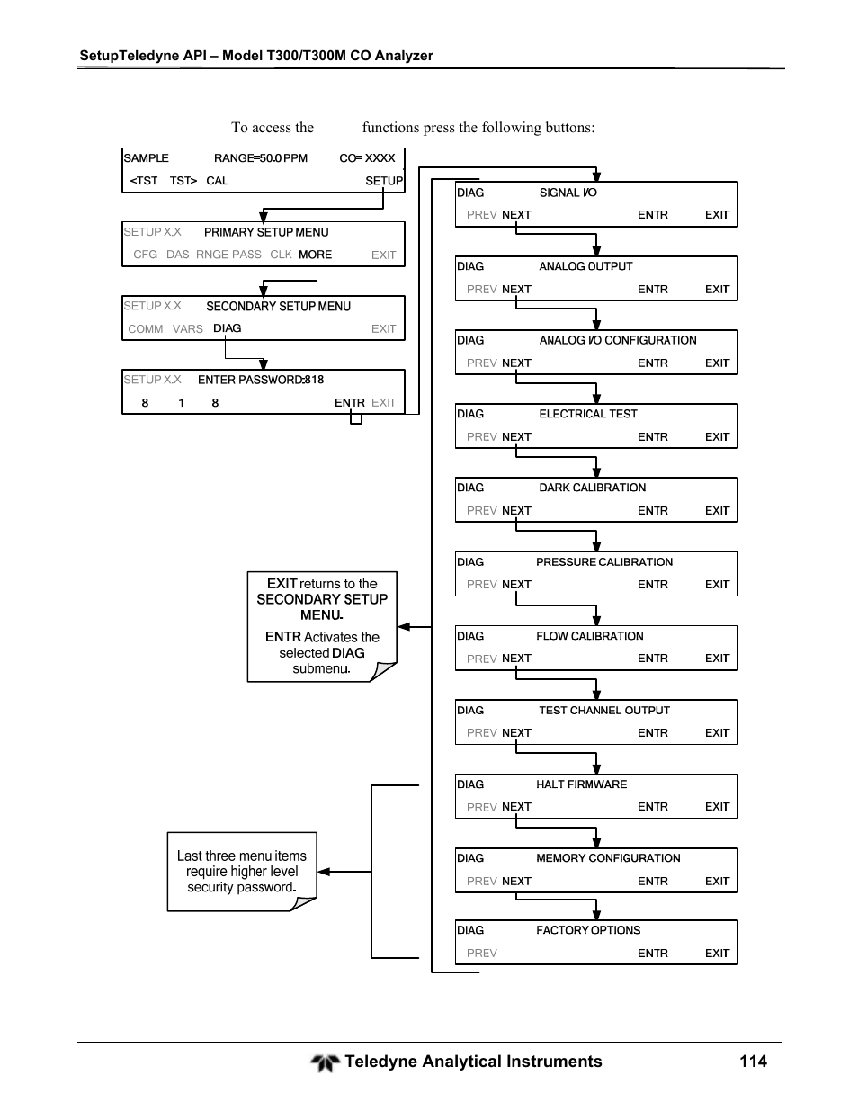 Teledyne GFC-7001T - Trace CO Analyzer User Manual | Page 114 / 326