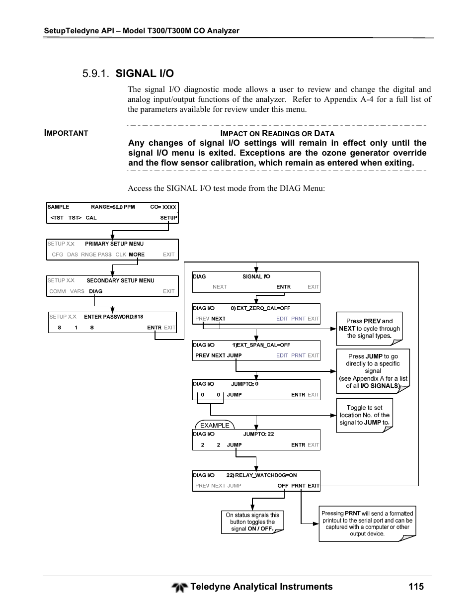 Signal i/o | Teledyne GFC-7001T - Trace CO Analyzer User Manual | Page 115 / 326