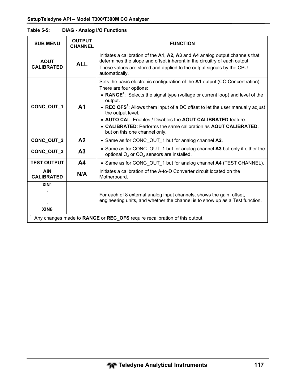 Teledyne GFC-7001T - Trace CO Analyzer User Manual | Page 117 / 326
