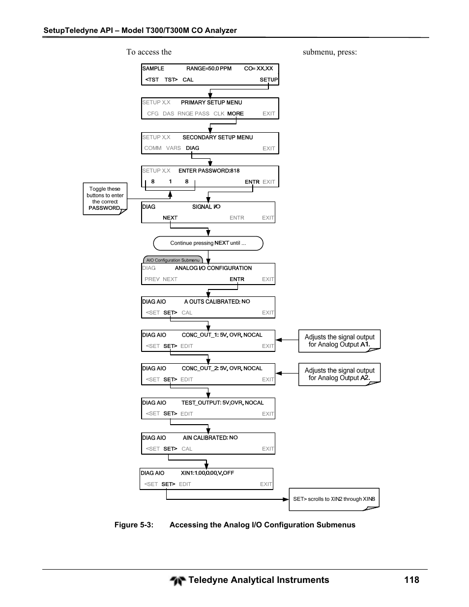 Teledyne GFC-7001T - Trace CO Analyzer User Manual | Page 118 / 326