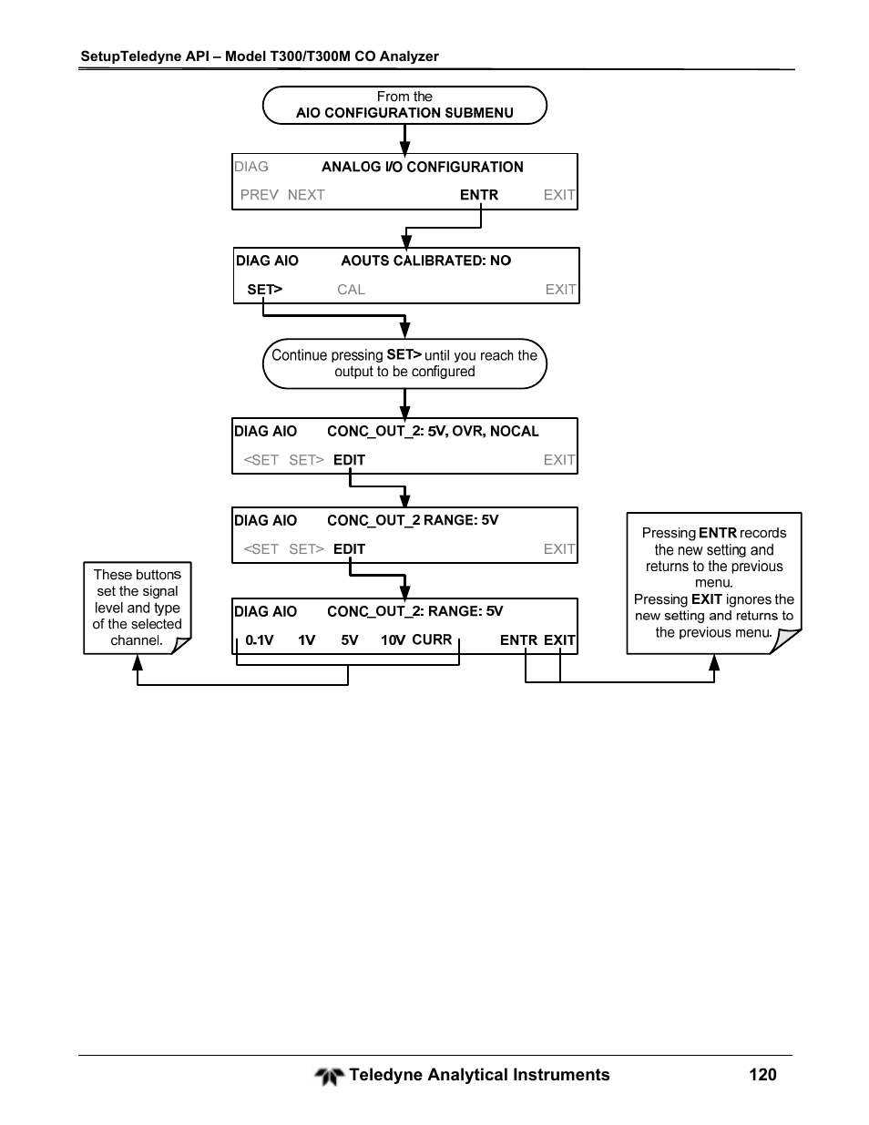 Teledyne GFC-7001T - Trace CO Analyzer User Manual | Page 120 / 326