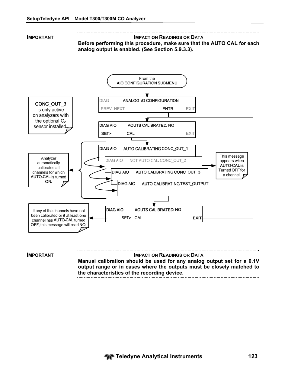 Teledyne GFC-7001T - Trace CO Analyzer User Manual | Page 123 / 326