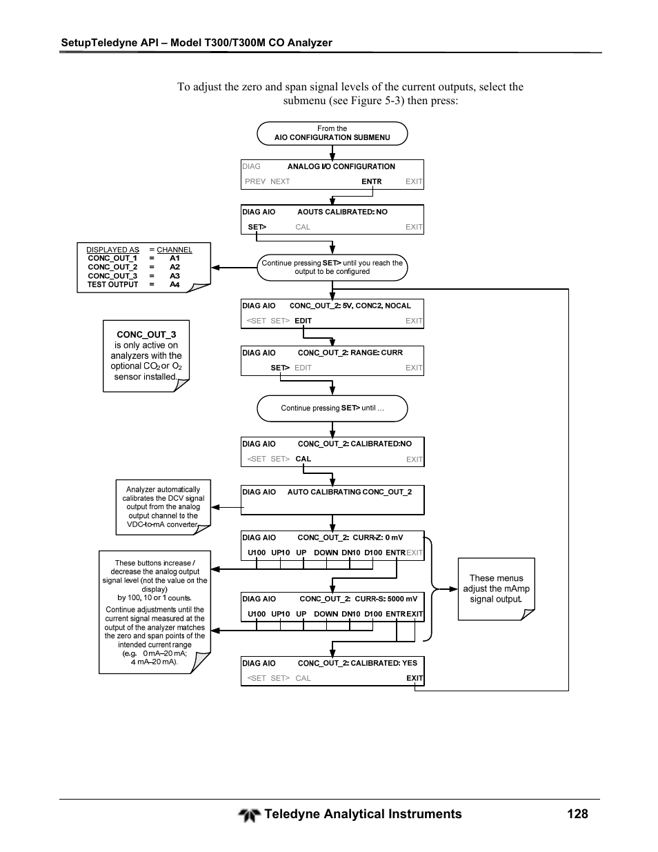 Teledyne GFC-7001T - Trace CO Analyzer User Manual | Page 128 / 326