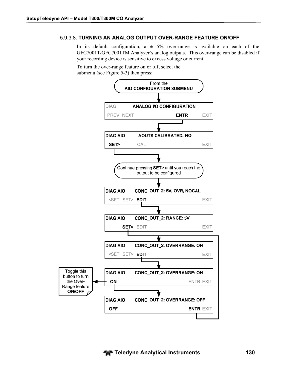 Teledyne GFC-7001T - Trace CO Analyzer User Manual | Page 130 / 326