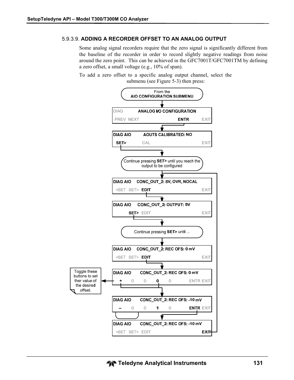 Teledyne GFC-7001T - Trace CO Analyzer User Manual | Page 131 / 326